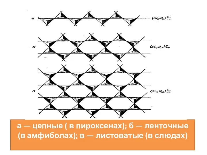 а — цепные ( в пироксенах); б — ленточные (в амфиболах); в — листоватые (в слюдах)