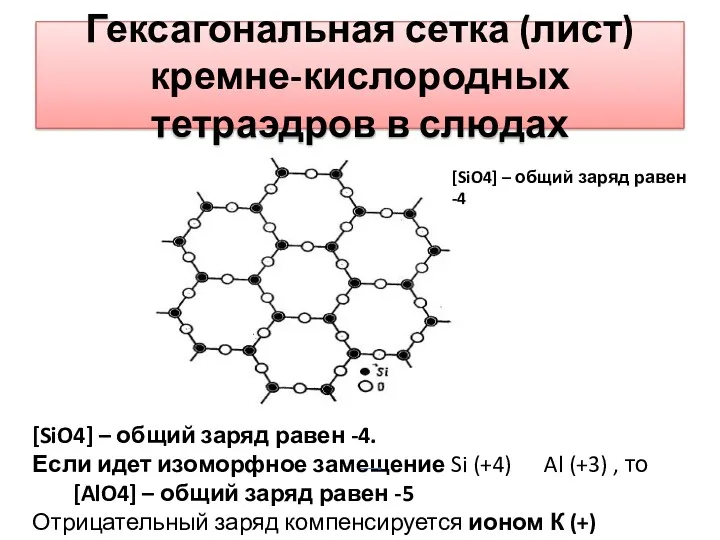 Гексагональная сетка (лист) кремне-кислородных тетраэдров в слюдах [SiO4] – общий