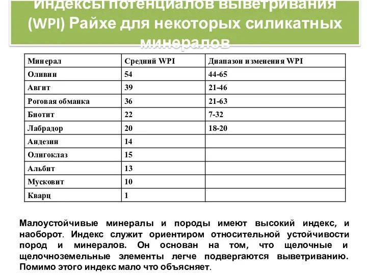 Индексы потенциалов выветривания (WPI) Райхе для некоторых силикатных минералов Малоустойчивые