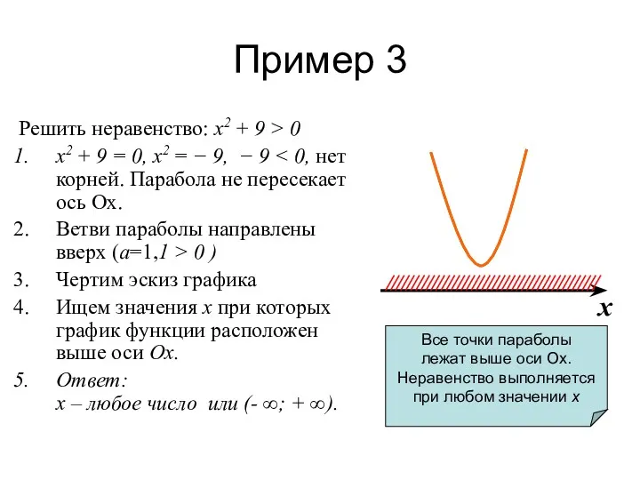 Пример 3 Решить неравенство: х2 + 9 > 0 х2