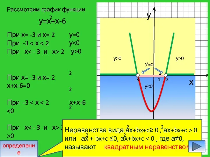 у у>0 у>0 У=0 х у 2 -3 1 у=х+х-6