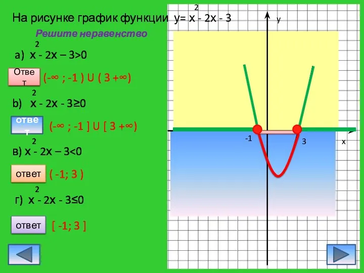 -1 3 y x Решите неравенство Ответ (-∞ ; -1