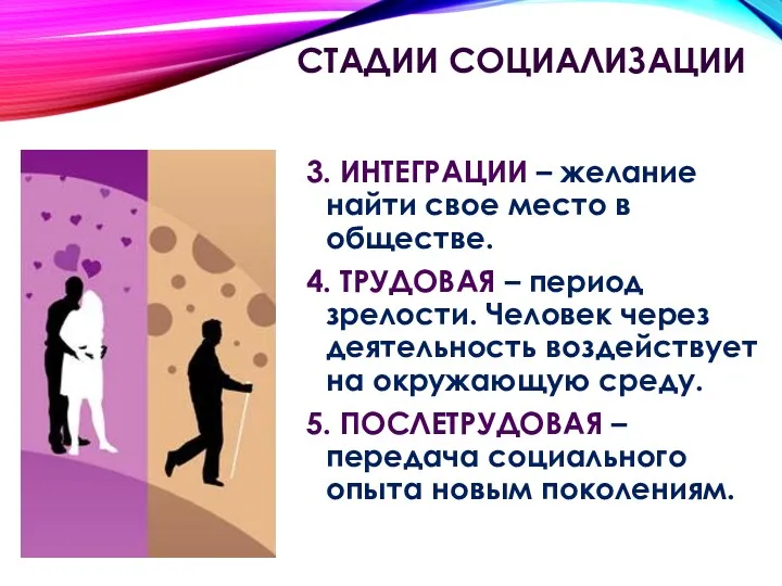 3. ИНТЕГРАЦИИ – желание найти свое место в обществе. 4.