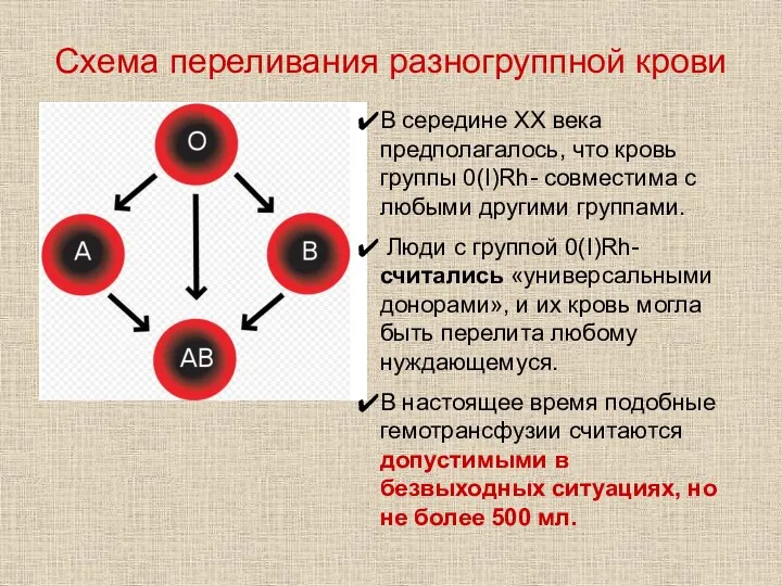 Схема переливания разногруппной крови В середине XX века предполагалось, что