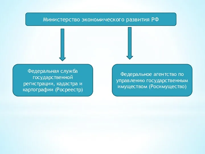 Федеральная служба государственной регистрации, кадастра и картографии (Росреестр) Федеральное агентство