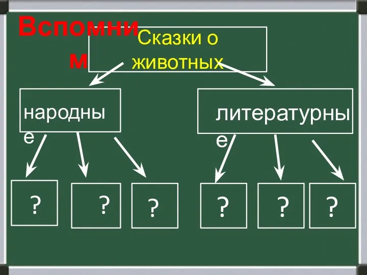 Сказки о животных народные ? ? ? литературные ? ? ? Вспомним