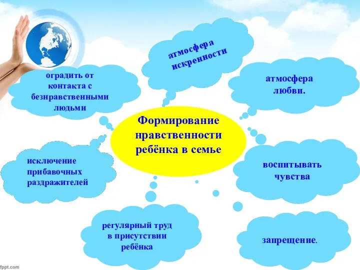 Формирование нравственности ребёнка в семье запрещение. воспитывать чувства оградить от