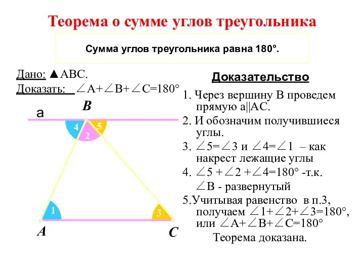 Теорема о сумме углов треугольника Доказательство A B C Сумма углов треугольника равна