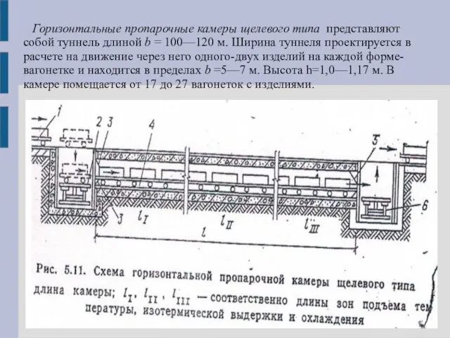 Горизонтальные пропарочные камеры щелевого типа представляют собой туннель длиной b = 100—120 м.