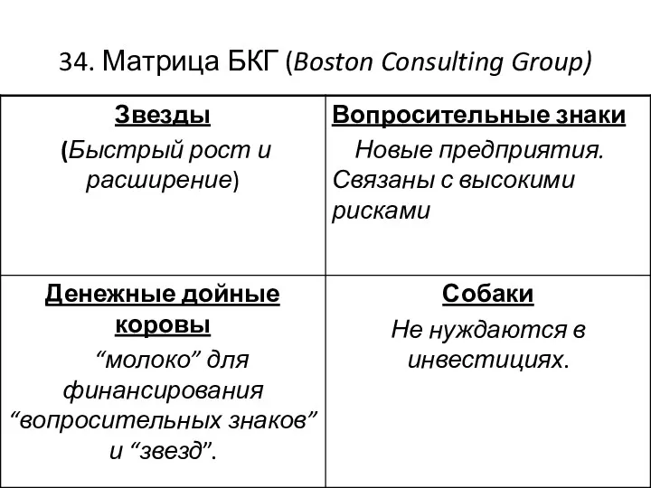 34. Матрица БКГ (Boston Consulting Group)