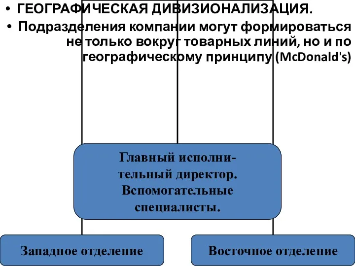 ГЕОГРАФИЧЕСКАЯ ДИВИЗИОНАЛИЗАЦИЯ. Подразделения компании могут формироваться не только вокруг товарных