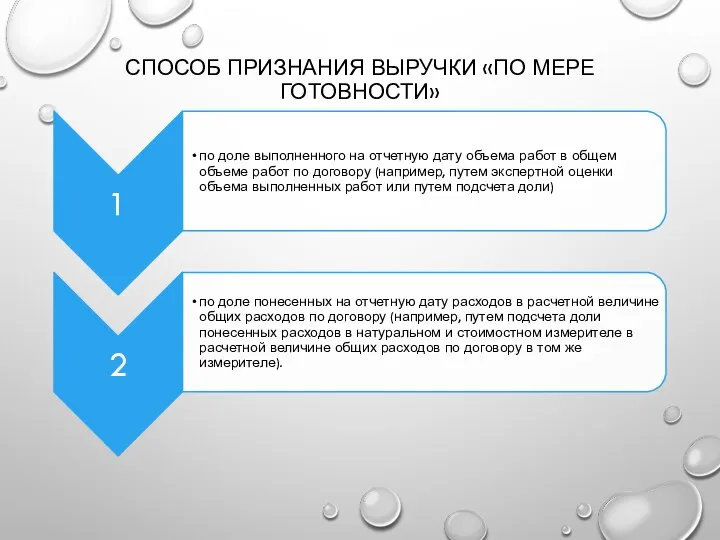 СПОСОБ ПРИЗНАНИЯ ВЫРУЧКИ «ПО МЕРЕ ГОТОВНОСТИ»