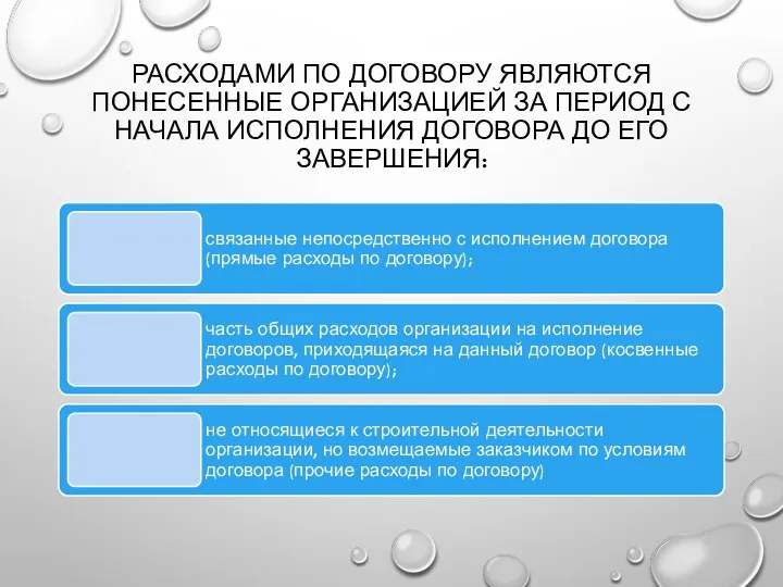 РАСХОДАМИ ПО ДОГОВОРУ ЯВЛЯЮТСЯ ПОНЕСЕННЫЕ ОРГАНИЗАЦИЕЙ ЗА ПЕРИОД С НАЧАЛА ИСПОЛНЕНИЯ ДОГОВОРА ДО ЕГО ЗАВЕРШЕНИЯ: