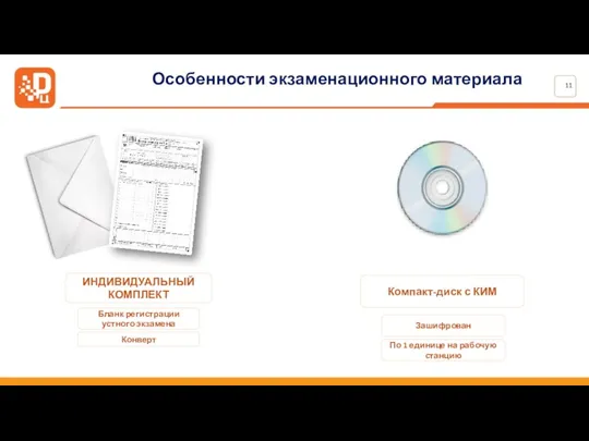 ИНДИВИДУАЛЬНЫЙ КОМПЛЕКТ Особенности экзаменационного материала