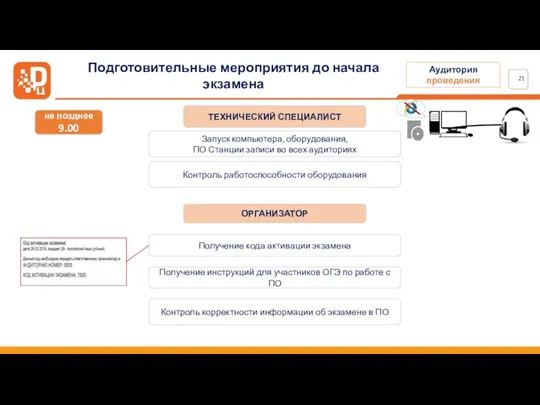 не позднее 9.00 ТЕХНИЧЕСКИЙ СПЕЦИАЛИСТ Запуск компьютера, оборудования, ПО Станции