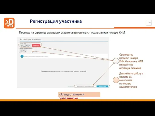 Регистрация участника Осуществляется участником