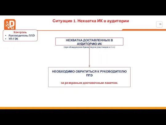 Ситуация 1. Нехватка ИК в аудитории НЕХВАТКА ДОСТАВЛЕННЫХ В АУДИТОРИЮ