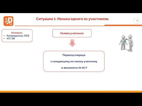 Ситуация 3. Неявка одного из участников Контроль Руководитель ППЭ УП