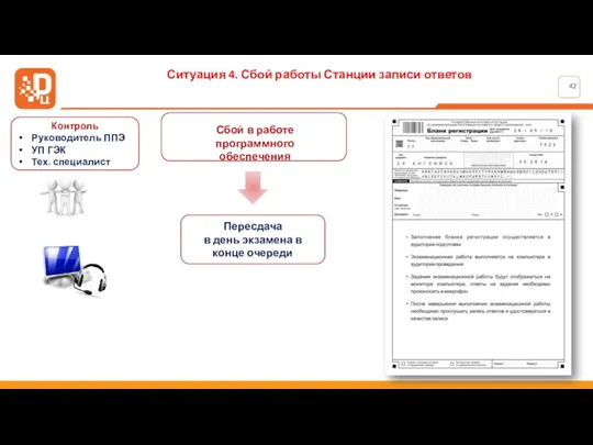 Ситуация 4. Сбой работы Станции записи ответов Контроль Руководитель ППЭ
