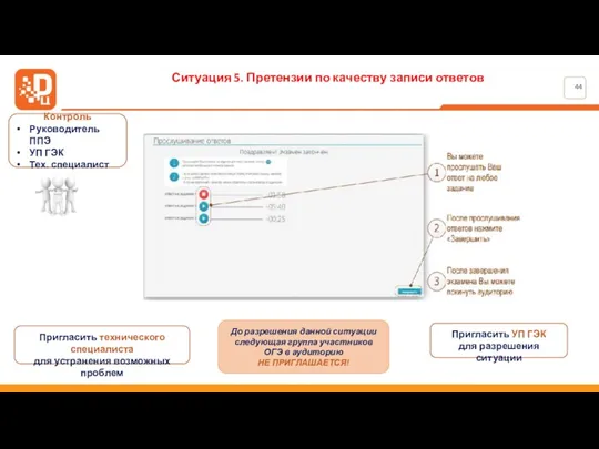 Ситуация 5. Претензии по качеству записи ответов Контроль Руководитель ППЭ