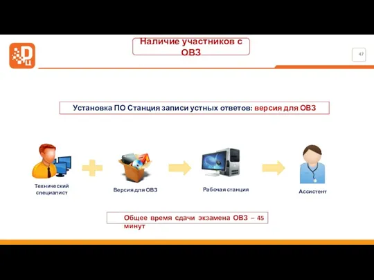 Наличие участников с ОВЗ Установка ПО Станция записи устных ответов: