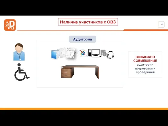 Наличие участников с ОВЗ Аудитория ВОЗМОЖНО СОВМЕЩЕНИЕ аудитории подготовки и проведения