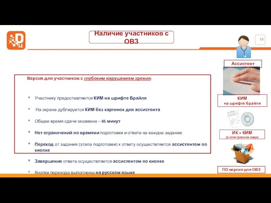 Версия для участников с глубоким нарушением зрения: Участнику предоставляется КИМ