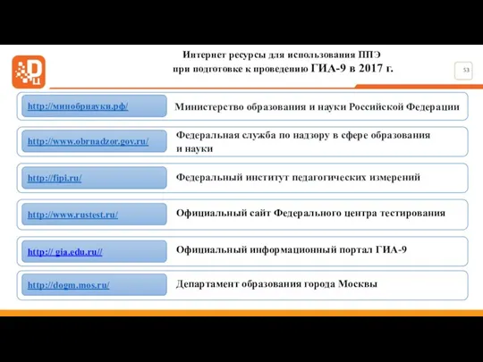 Интернет ресурсы для использования ППЭ при подготовке к проведению ГИА-9