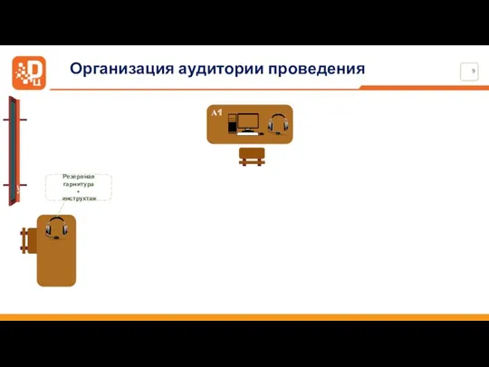 Организация аудитории проведения Резервная гарнитура + инструктаж А1