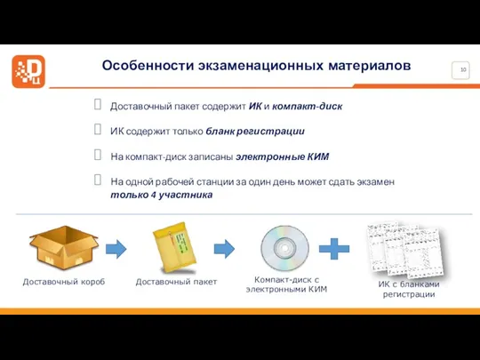 Особенности экзаменационных материалов Доставочный пакет содержит ИК и компакт-диск ИК