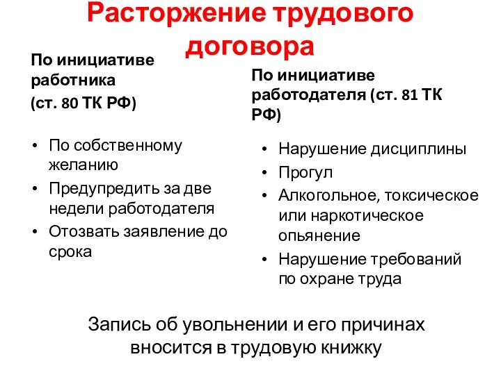 Расторжение трудового договора По инициативе работника (ст. 80 ТК РФ)