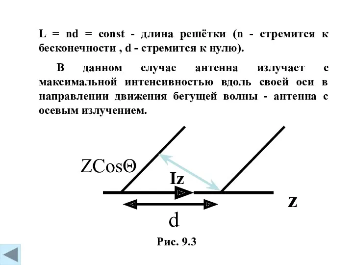 Рис. 9.3 L = nd = const - длина решётки