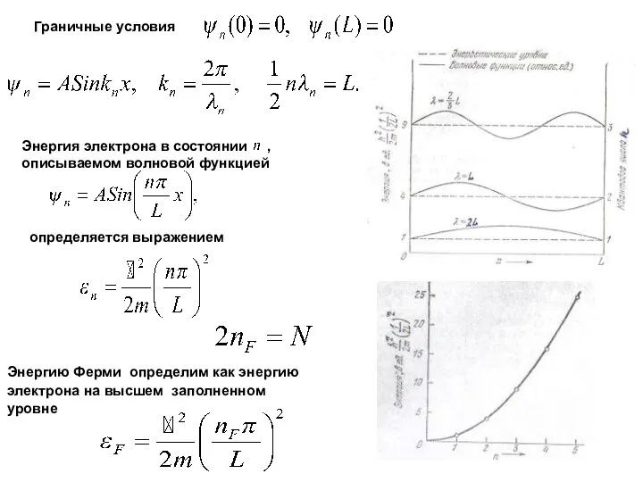 Граничные условия Энергия электрона в состоянии , описываемом волновой функцией