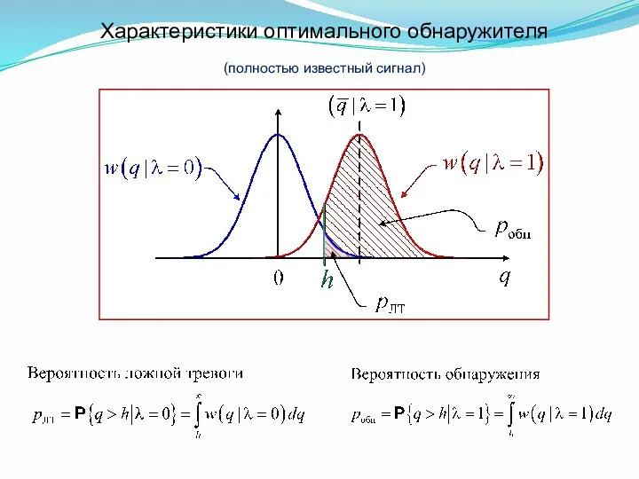 Характеристики оптимального обнаружителя (полностью известный сигнал)