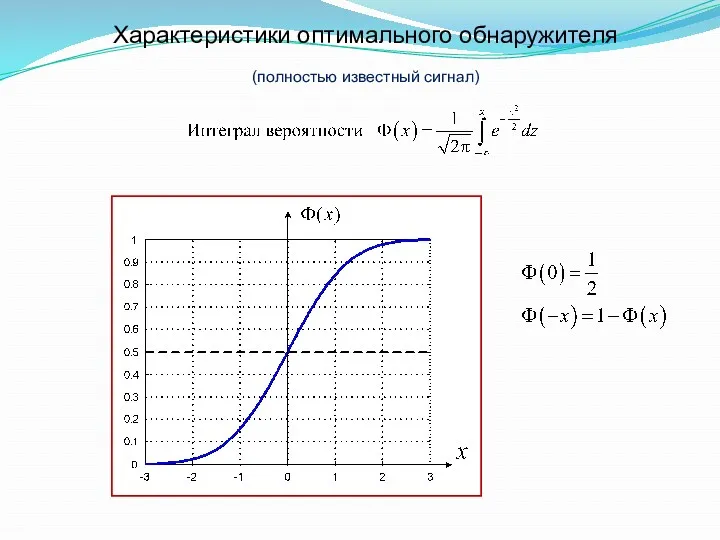 Характеристики оптимального обнаружителя (полностью известный сигнал)