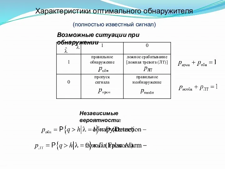 Характеристики оптимального обнаружителя (полностью известный сигнал) Возможные ситуации при обнаружении Независимые вероятности: