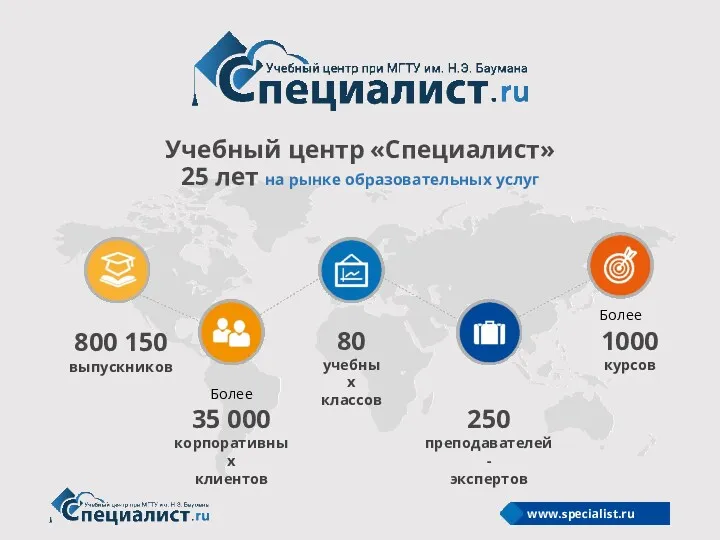 Учебный центр «Специалист» 25 лет на рынке образовательных услуг 800