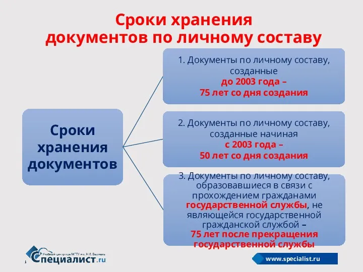 Сроки хранения документов по личному составу