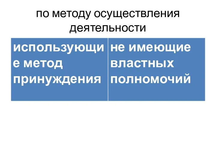 по методу осуществления деятельности