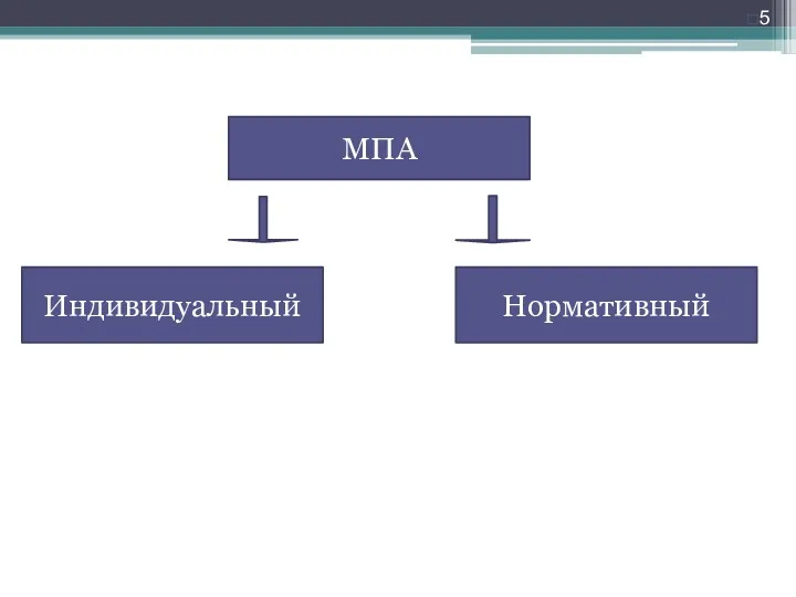 МПА Индивидуальный Нормативный