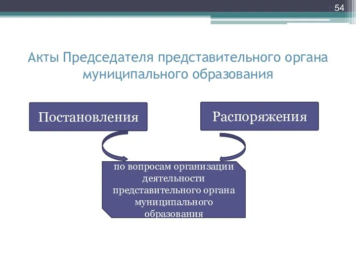 Акты Председателя представительного органа муниципального образования Постановления Распоряжения по вопросам организации деятельности представительного органа муниципального образования