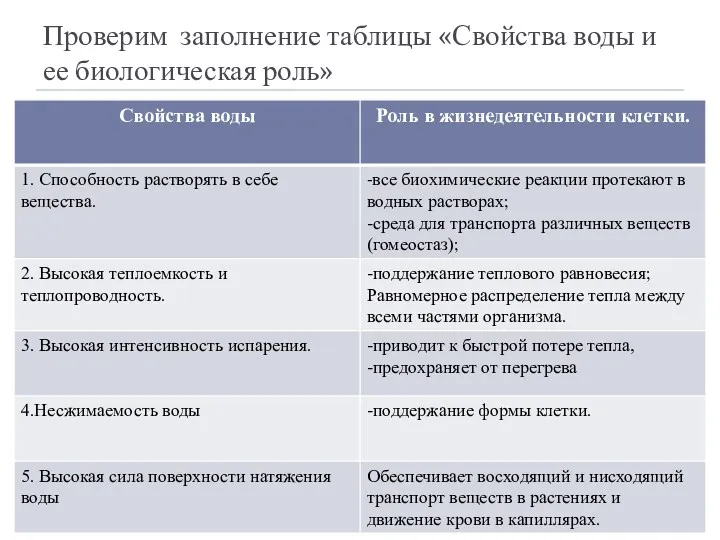 Проверим заполнение таблицы «Свойства воды и ее биологическая роль»