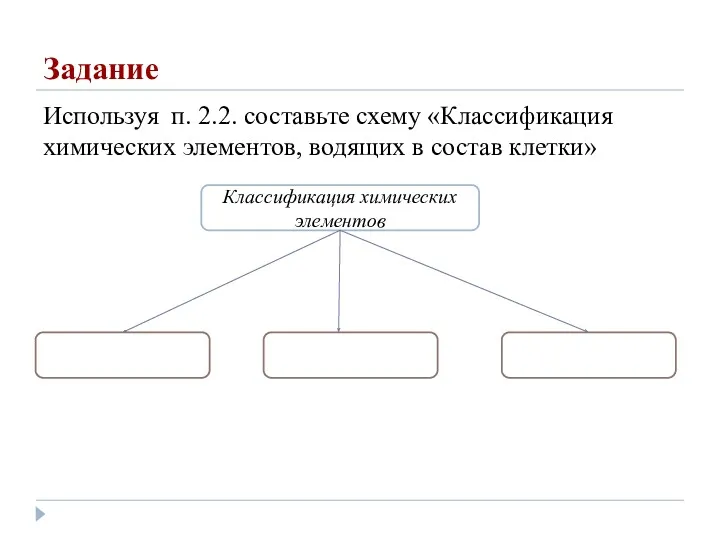 Задание Используя п. 2.2. составьте схему «Классификация химических элементов, водящих в состав клетки» Классификация химических элементов