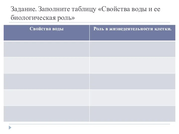 Задание. Заполните таблицу «Свойства воды и ее биологическая роль»