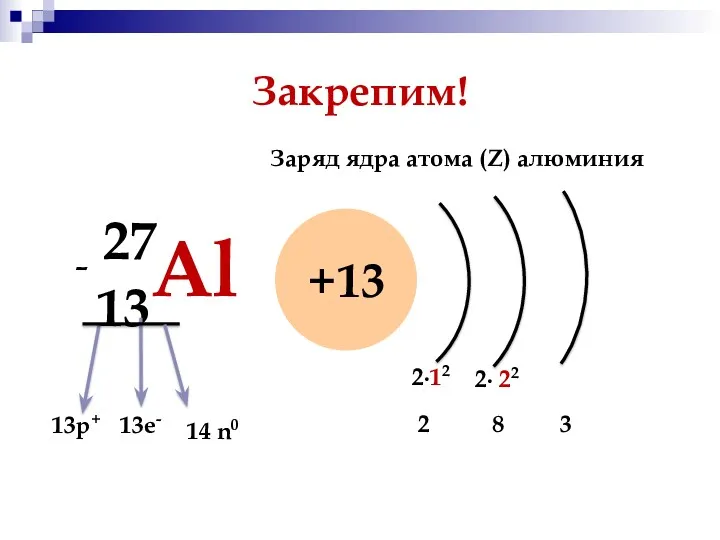 Закрепим! 13Al 27 +13 13р+ 13е- - 14 n0 Заряд