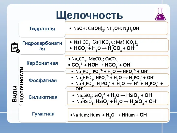 Щелочность Виды щелочности