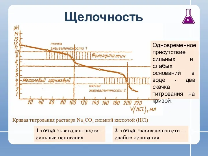 Щелочность 1 точка эквивалентности – сильные основания Одновременное присутствие сильных