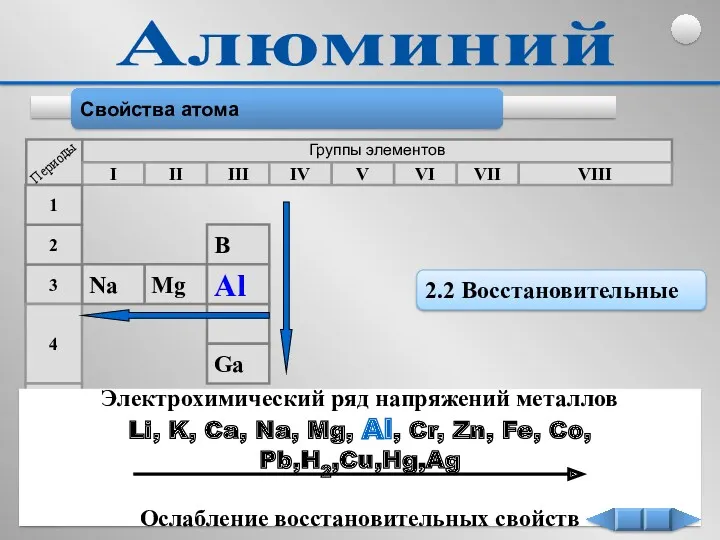 Свойства атома 2.2 Восстановительные Электрохимический ряд напряжений металлов Li, K, Ca, Na, Mg,