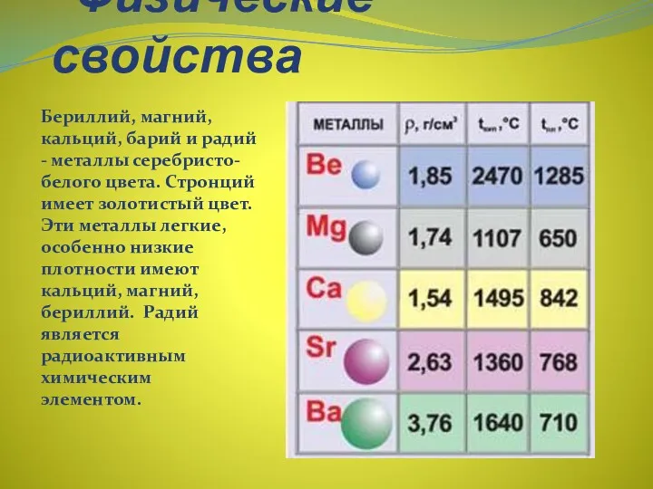 Физические свойства Бериллий, магний, кальций, барий и радий - металлы