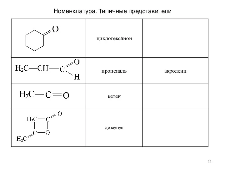 Номенклатура. Типичные представители